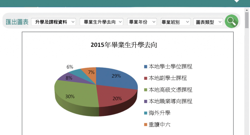 畢業生追蹤系統2